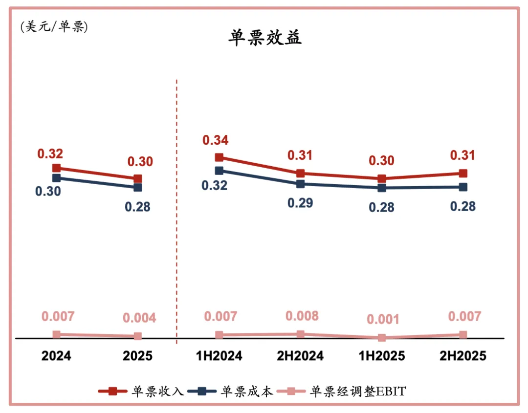 利润暴增112%、新市场提前迎拐点,极兔全球化盈利飞轮已成型