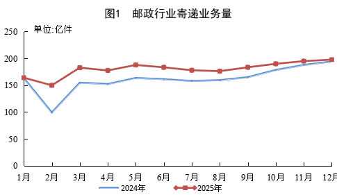 利润暴增112%、新市场提前迎拐点,极兔全球化盈利飞轮已成型