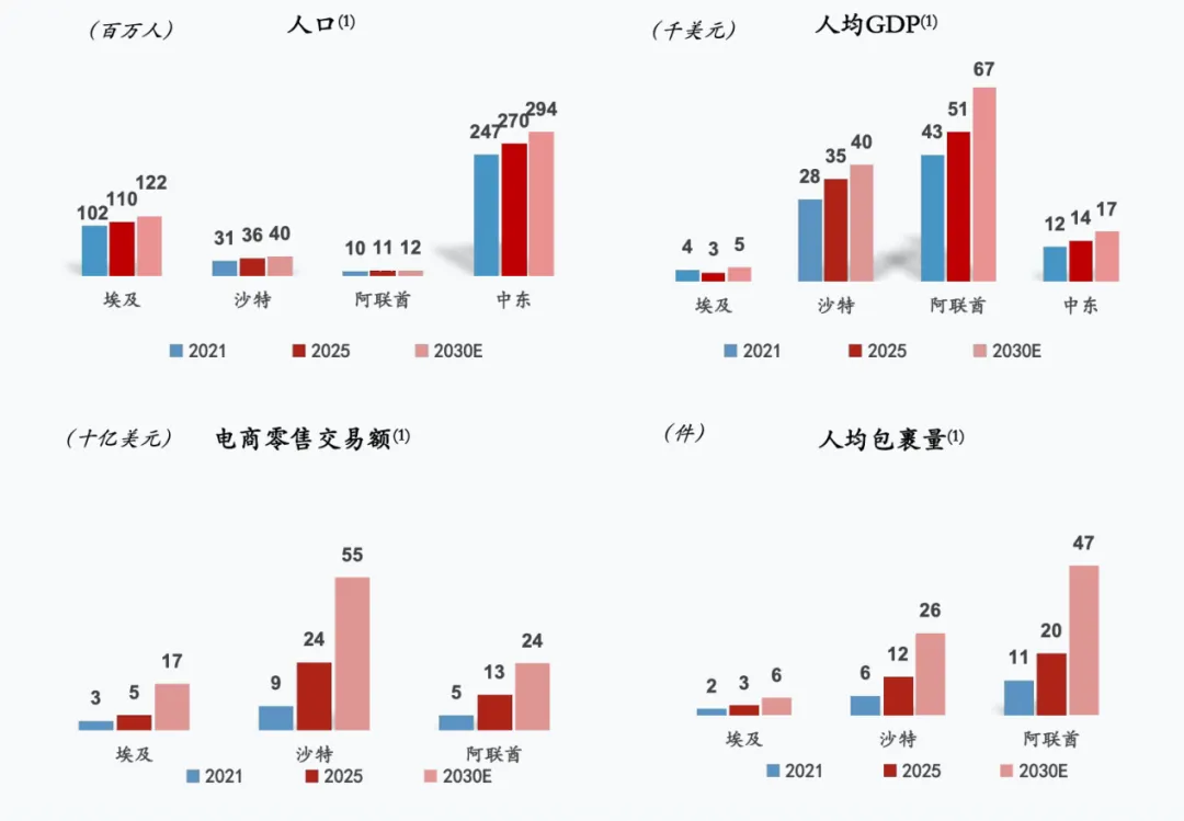 利润暴增112%、新市场提前迎拐点,极兔全球化盈利飞轮已成型