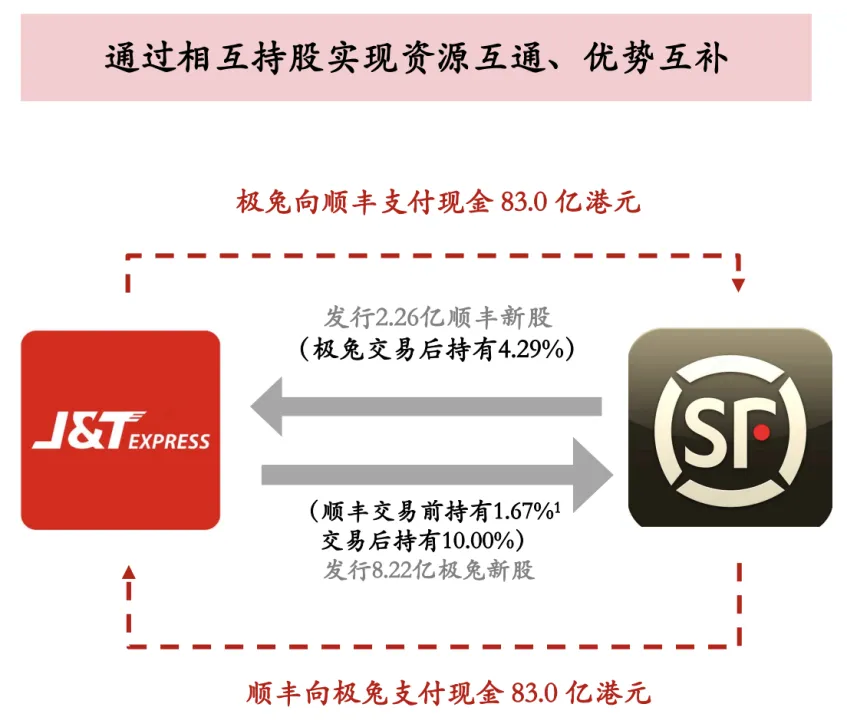 利润暴增112%、新市场提前迎拐点,极兔全球化盈利飞轮已成型