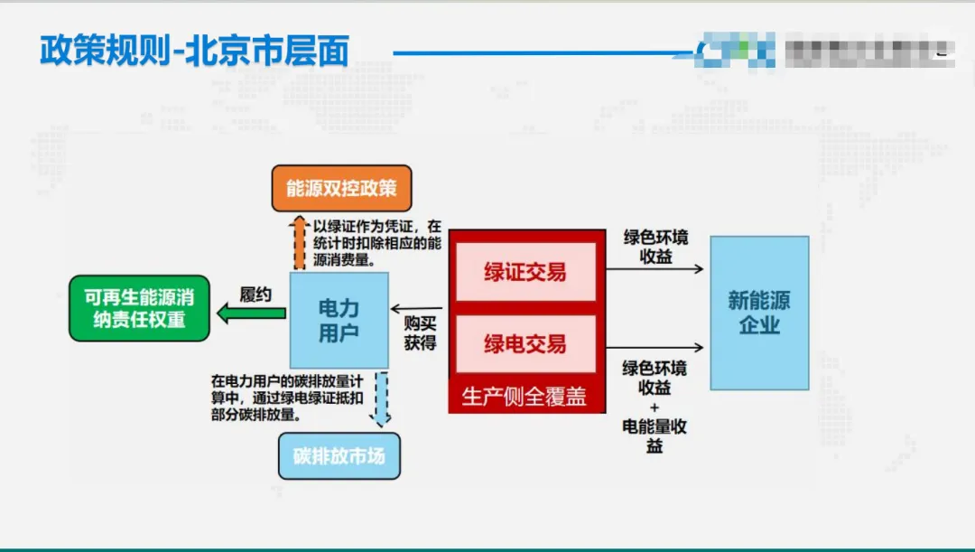 免费领取|绿色电力交易政策与绿电市场未来趋势.pdf