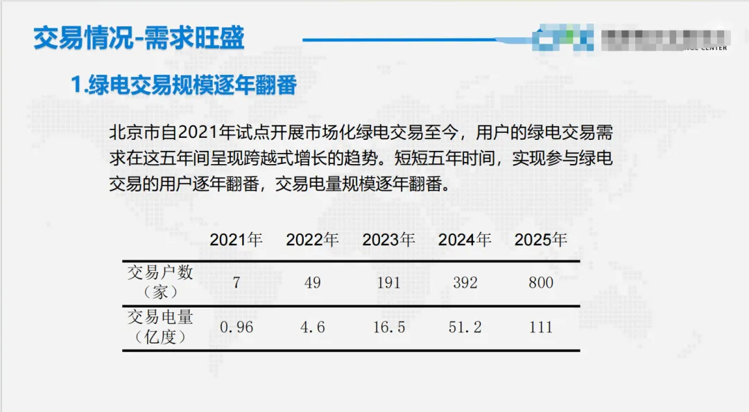 免费领取|绿色电力交易政策与绿电市场未来趋势.pdf