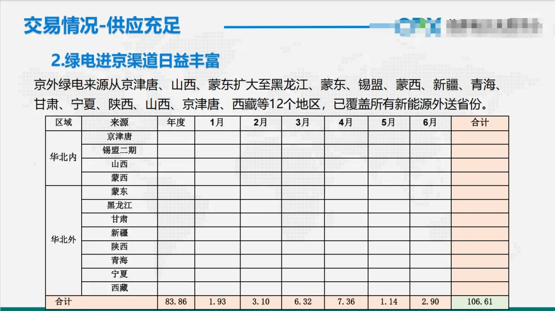 免费领取|绿色电力交易政策与绿电市场未来趋势.pdf