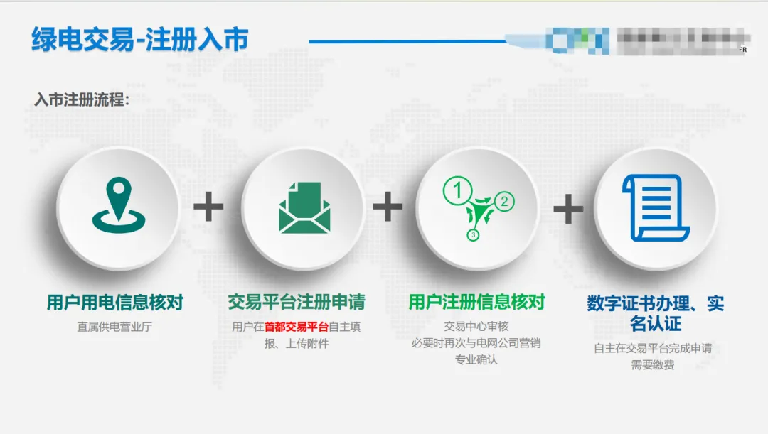 免费领取|绿色电力交易政策与绿电市场未来趋势.pdf