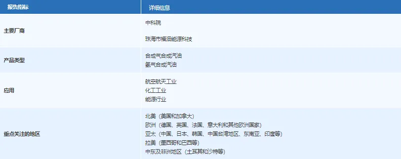 关税震荡下的新赛道|全球人造汽油市场全景报告