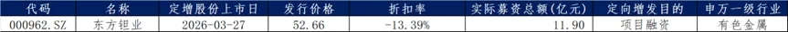 东源投资丨再融资市场周报丨2026-03-31