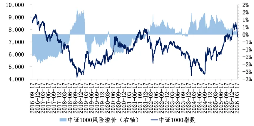 东源投资丨再融资市场周报丨2026-03-31