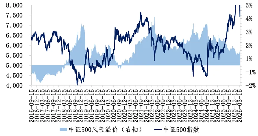 东源投资丨再融资市场周报丨2026-03-31