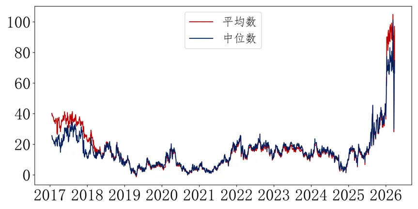 东源投资丨再融资市场周报丨2026-03-31