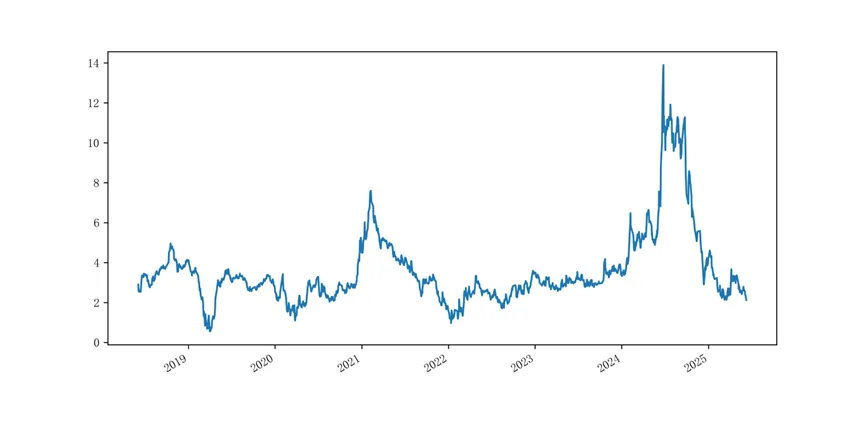 东源投资丨再融资市场周报丨2026-03-31