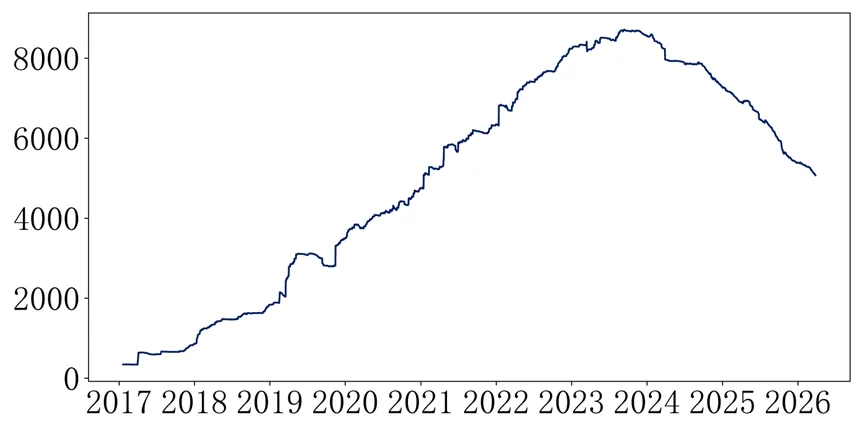 东源投资丨再融资市场周报丨2026-03-31