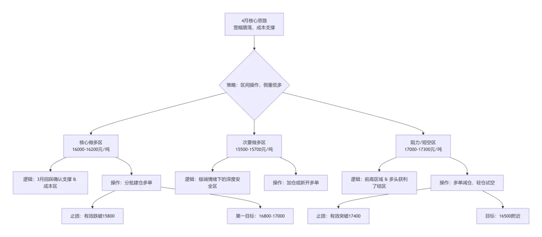 2026年3月天然乳胶市场:橡胶冲高回落,合成胶冲高,乳胶降300元/吨