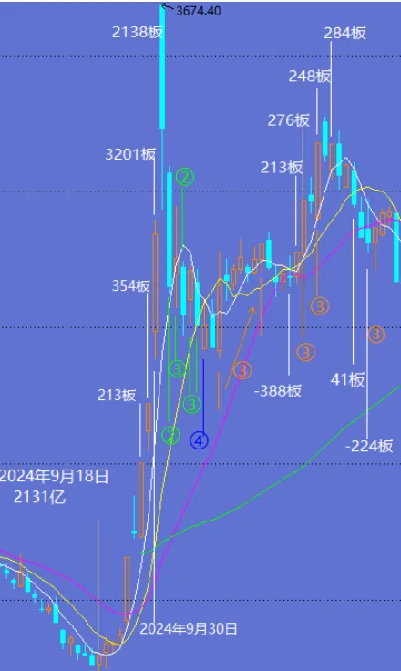 财神到,市场法宝–交易热度决策法(参考)参数
