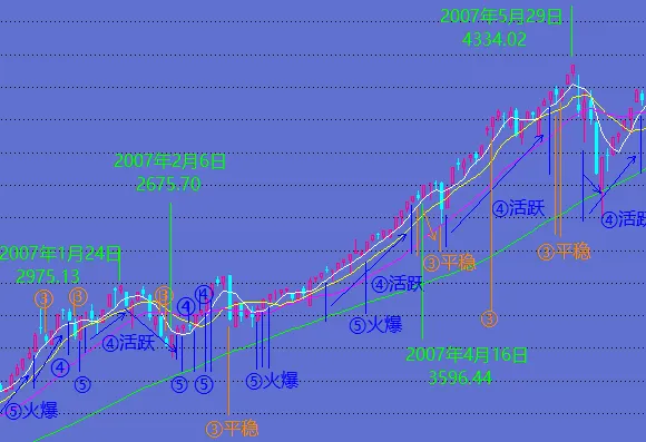 财神到,市场法宝–交易热度决策法(参考)参数