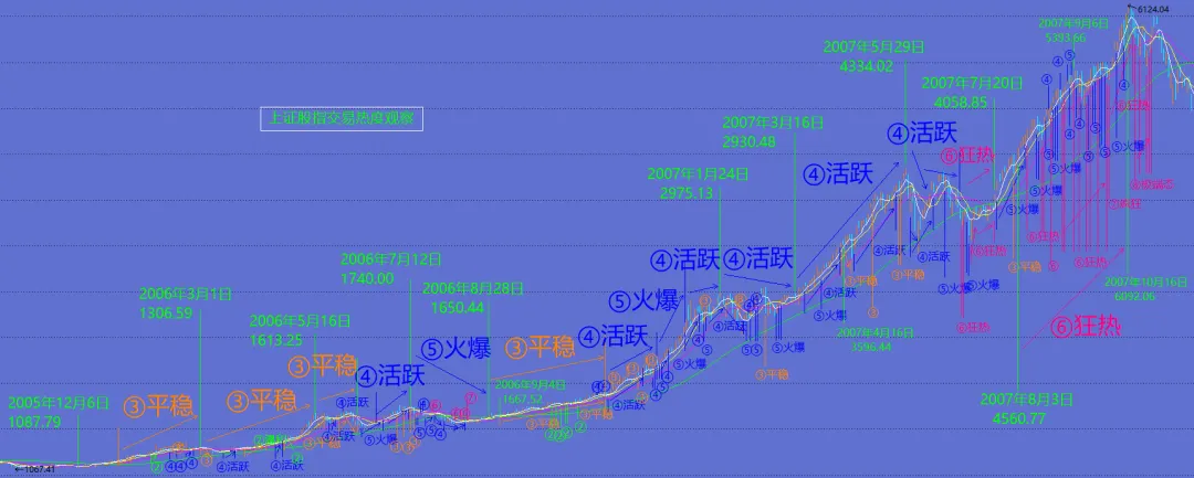 财神到,市场法宝–交易热度决策法(参考)参数