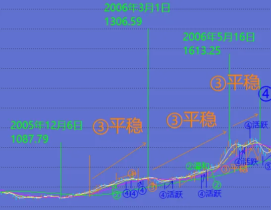 财神到,市场法宝–交易热度决策法(参考)参数