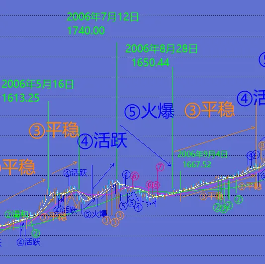 财神到,市场法宝–交易热度决策法(参考)参数