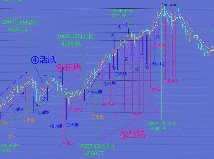 财神到,市场法宝–交易热度决策法(参考)参数