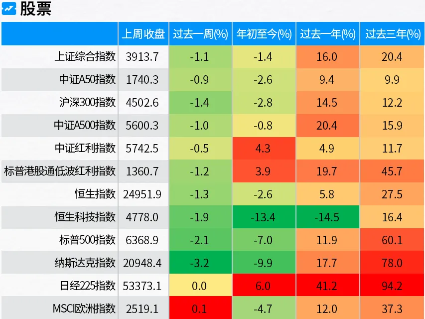 每周市场洞察|中东冲突扰动未解 国内工业企业利润大幅回升