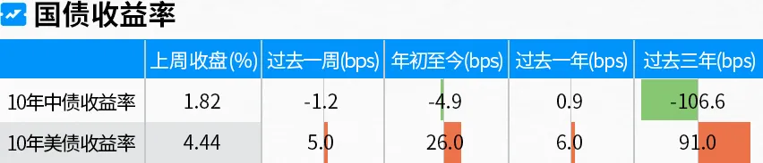 每周市场洞察|中东冲突扰动未解 国内工业企业利润大幅回升