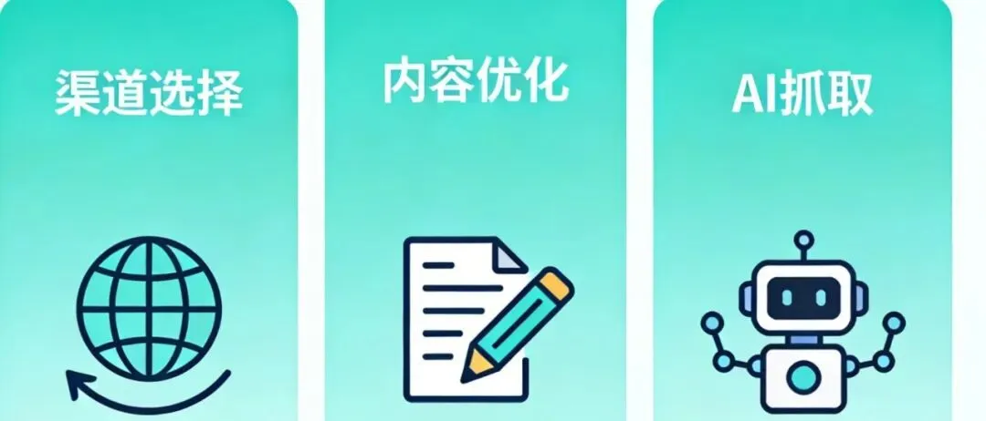 AI获客必看|一文了解GEO,新手也能抢占流量新风口