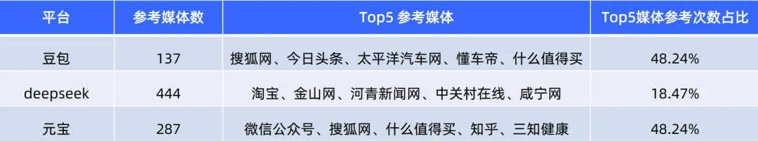 AI获客必看|一文了解GEO,新手也能抢占流量新风口