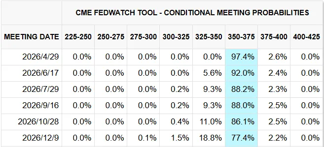 情况变了!市场定价衰退,人民币抗压,4月怎么做?