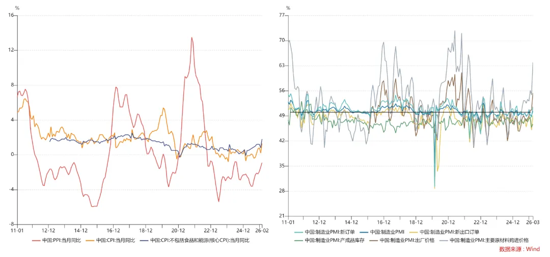 情况变了!市场定价衰退,人民币抗压,4月怎么做?