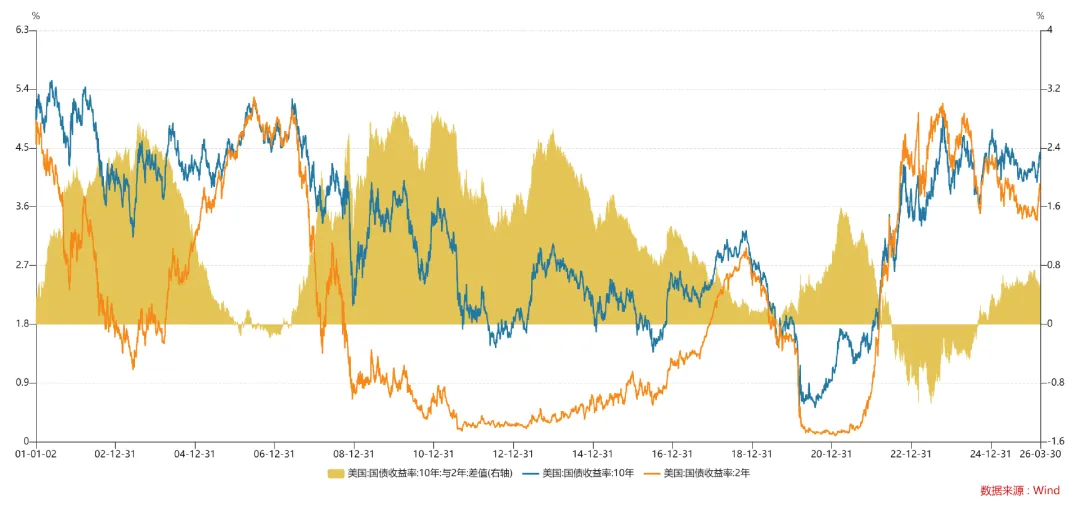 情况变了!市场定价衰退,人民币抗压,4月怎么做?