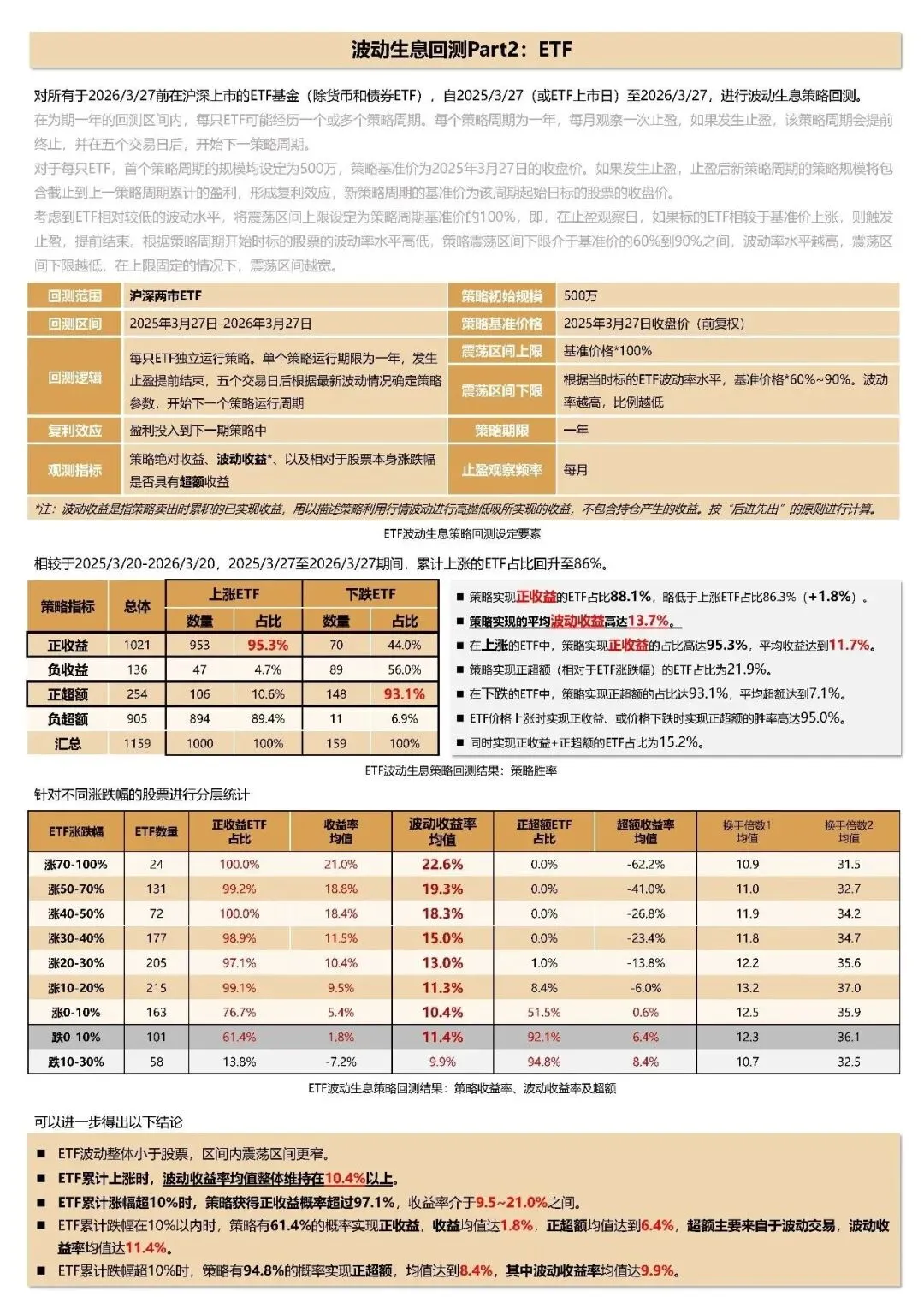 波动生息策略-全市场回测跟踪(截至2026.3.27)