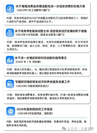 银发经济,30万亿市场 ! 地产开发公司如何把握这次机遇?