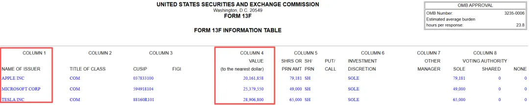 顶级聪明的钱清空被市场提前吃完的AI
