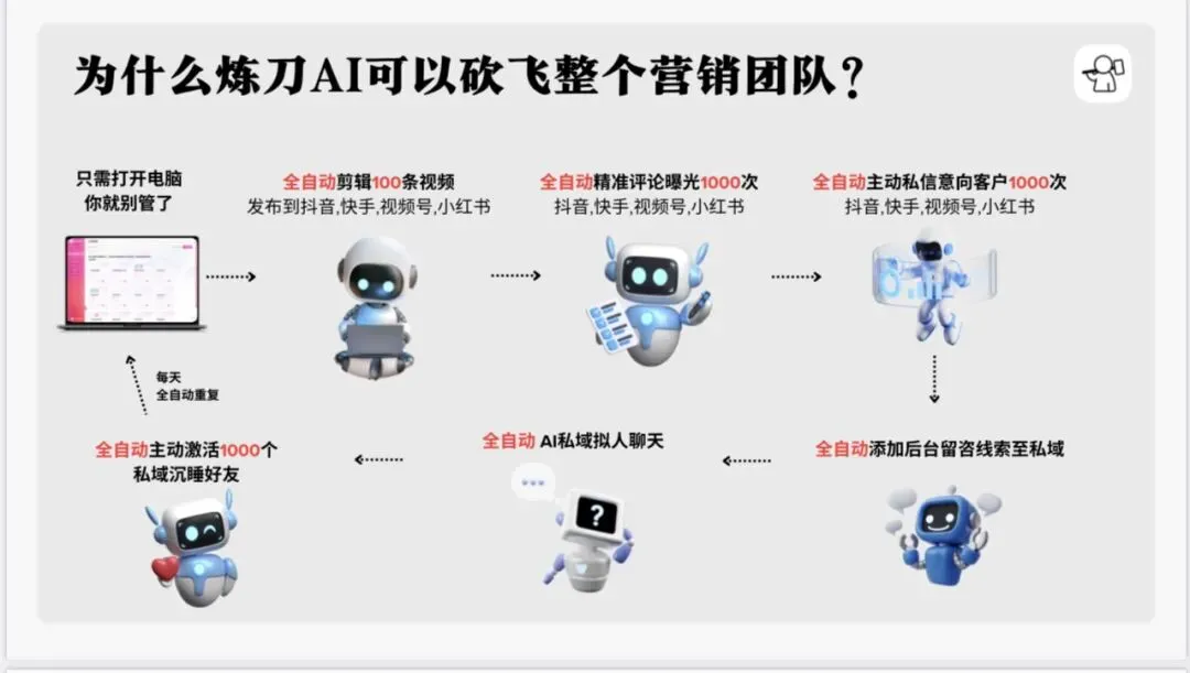 一台手机干翻整个营销团队!炼刀AI让你躺着做全网生意