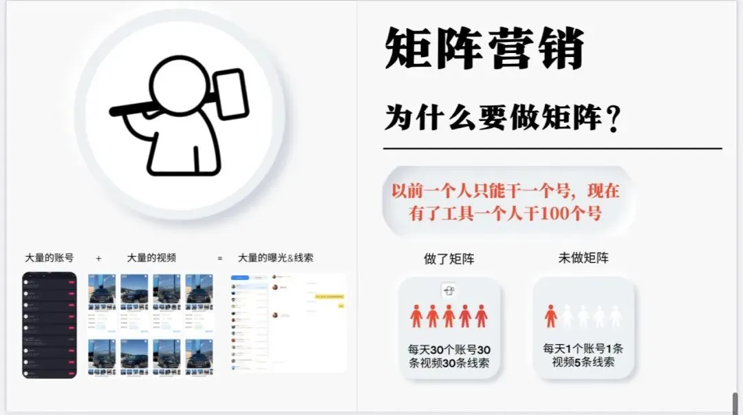 一台手机干翻整个营销团队!炼刀AI让你躺着做全网生意