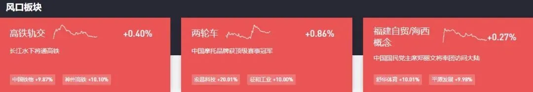 市场全天震荡调整,三大指数集体下挫,高铁轨交逆势走强