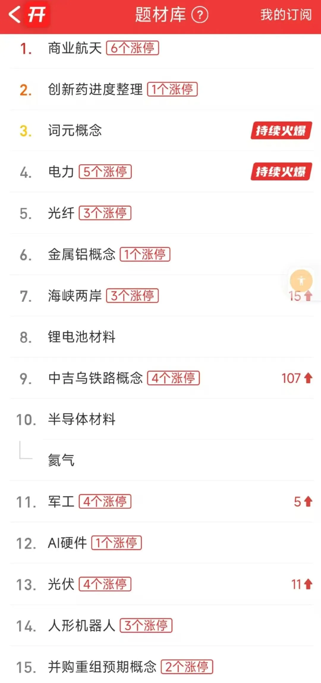 市场全天震荡调整,三大指数集体下挫,高铁轨交逆势走强