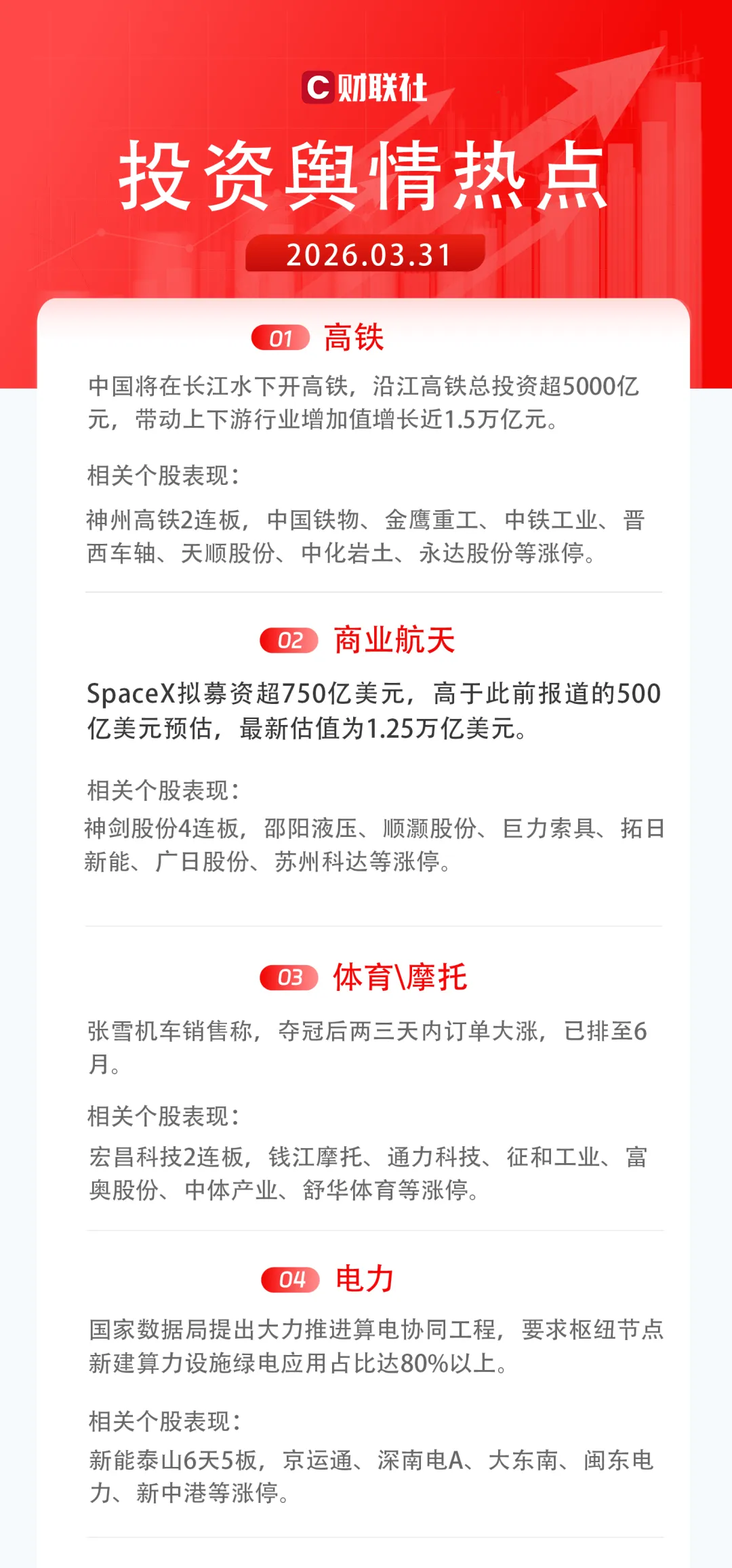 市场全天震荡调整,三大指数集体下挫,高铁轨交逆势走强
