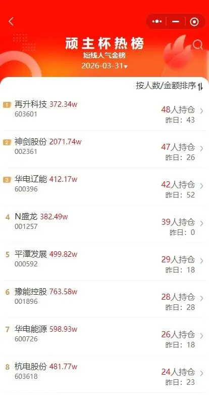 市场全天震荡调整,三大指数集体下挫,高铁轨交逆势走强