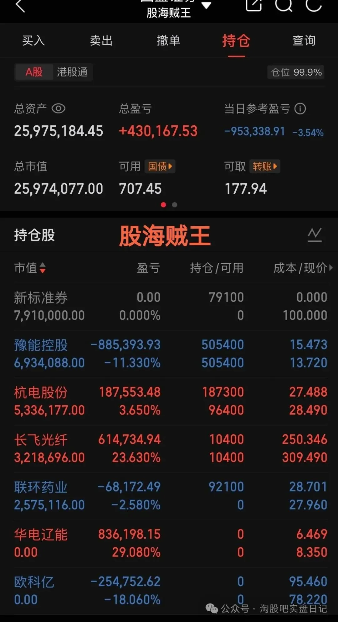 市场全天震荡调整,三大指数集体下挫,高铁轨交逆势走强