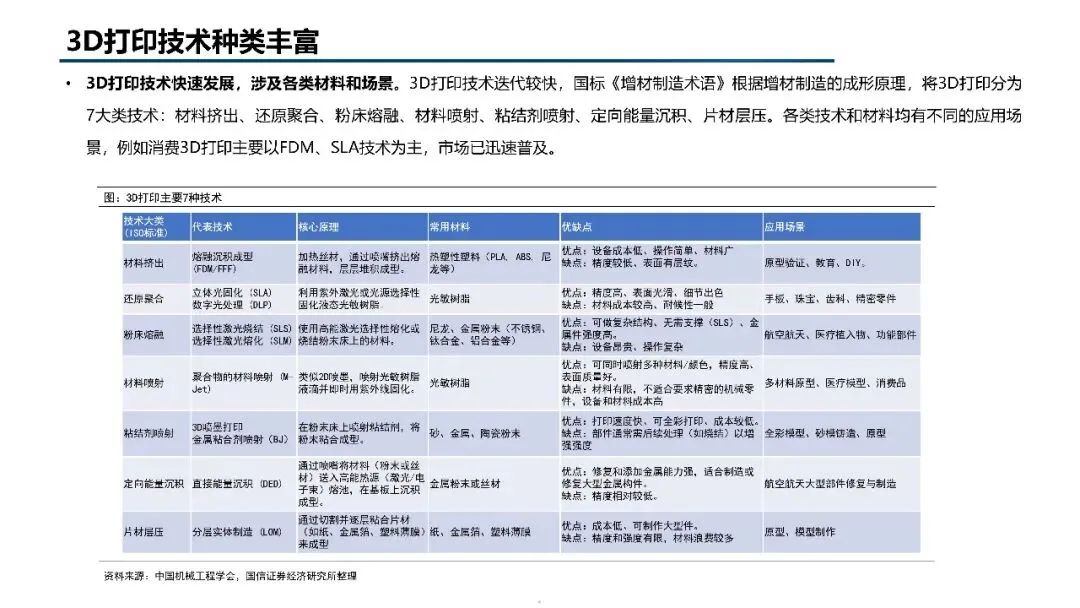 2026年3D打印市场规模、竞争格局、应用领域及未来前景分析报告