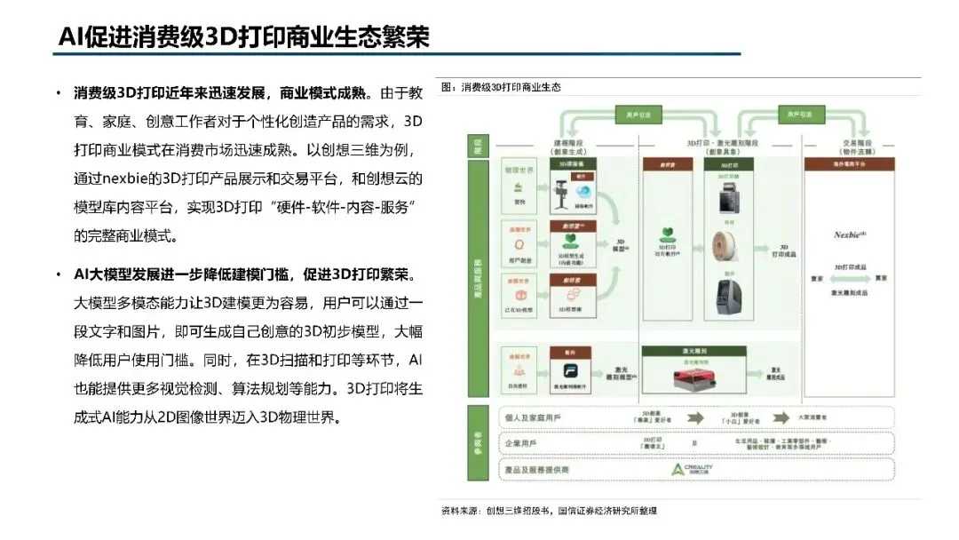 2026年3D打印市场规模、竞争格局、应用领域及未来前景分析报告