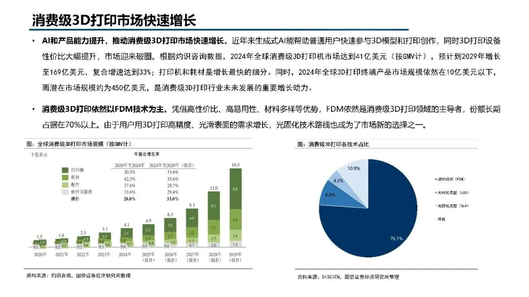 2026年3D打印市场规模、竞争格局、应用领域及未来前景分析报告