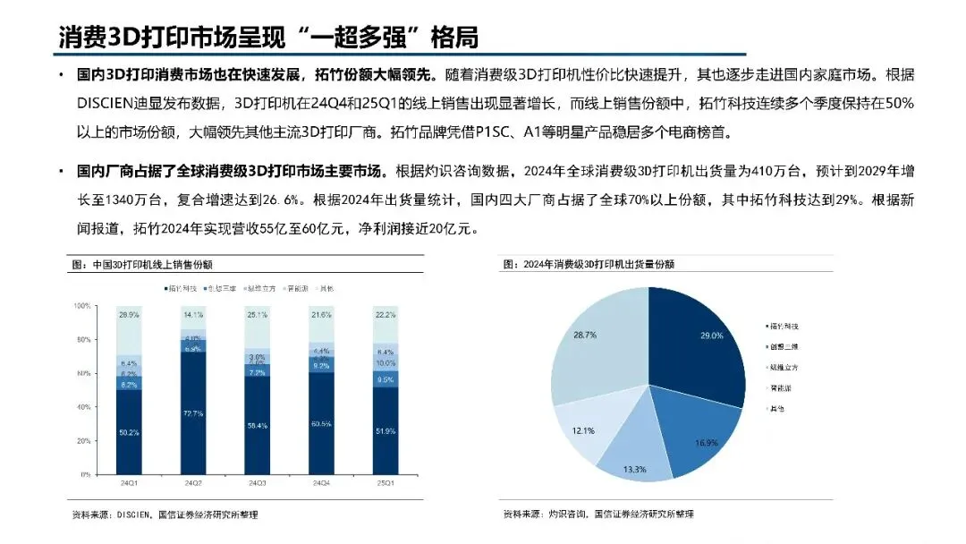 2026年3D打印市场规模、竞争格局、应用领域及未来前景分析报告