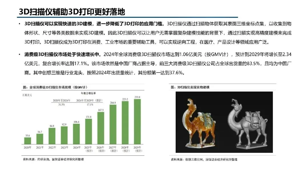 2026年3D打印市场规模、竞争格局、应用领域及未来前景分析报告