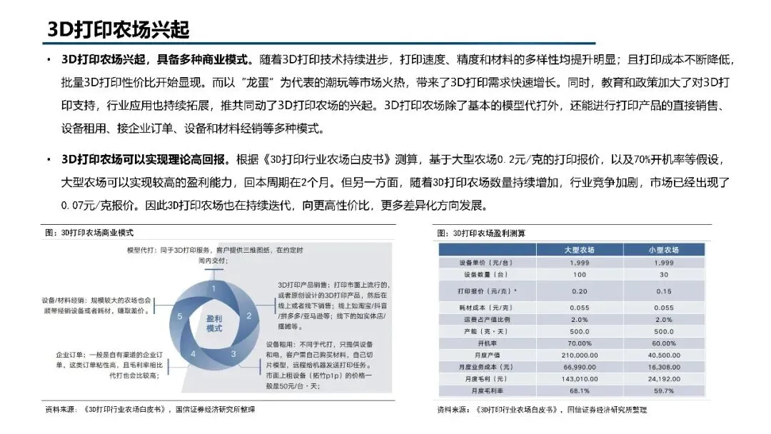 2026年3D打印市场规模、竞争格局、应用领域及未来前景分析报告