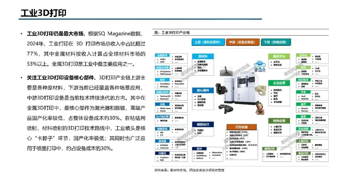 2026年3D打印市场规模、竞争格局、应用领域及未来前景分析报告
