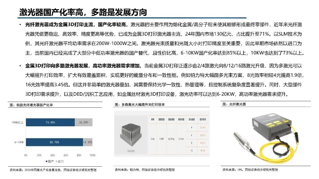2026年3D打印市场规模、竞争格局、应用领域及未来前景分析报告