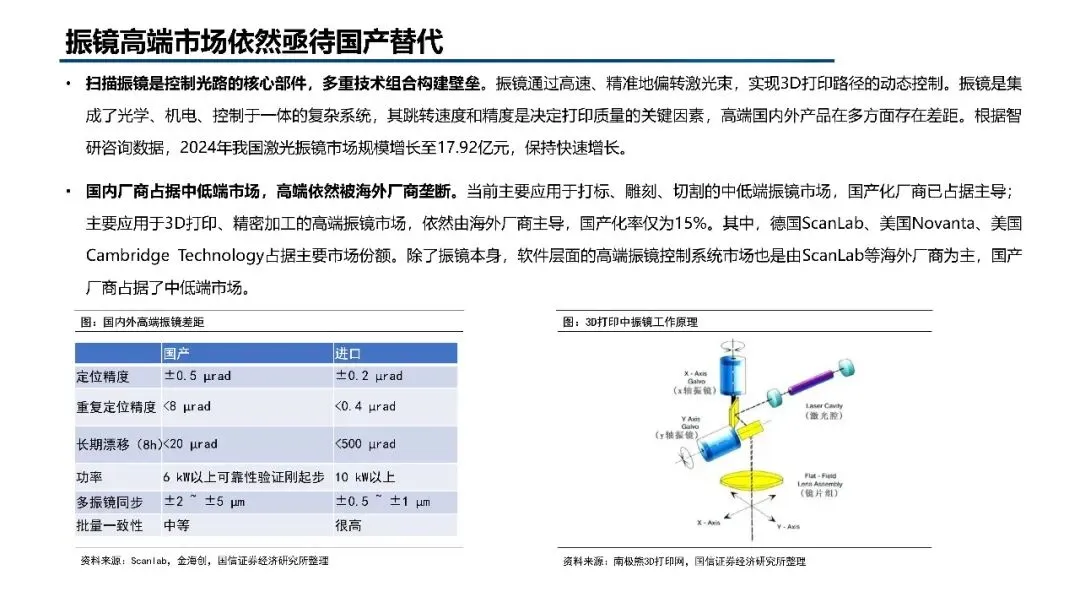 2026年3D打印市场规模、竞争格局、应用领域及未来前景分析报告