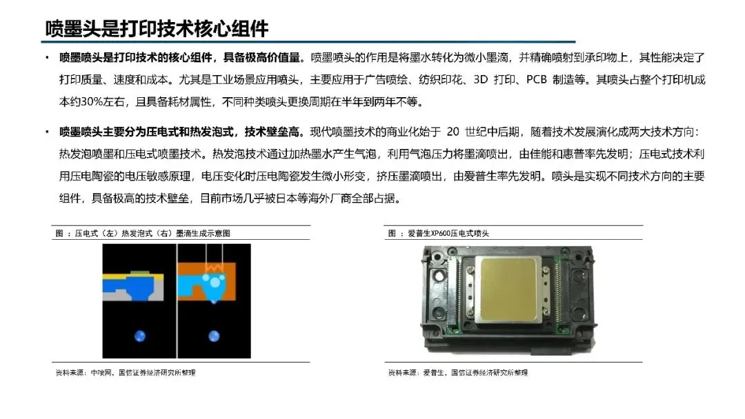 2026年3D打印市场规模、竞争格局、应用领域及未来前景分析报告
