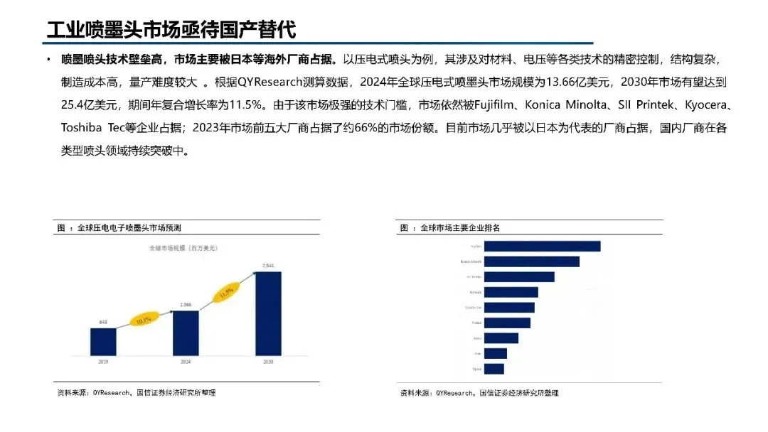 2026年3D打印市场规模、竞争格局、应用领域及未来前景分析报告